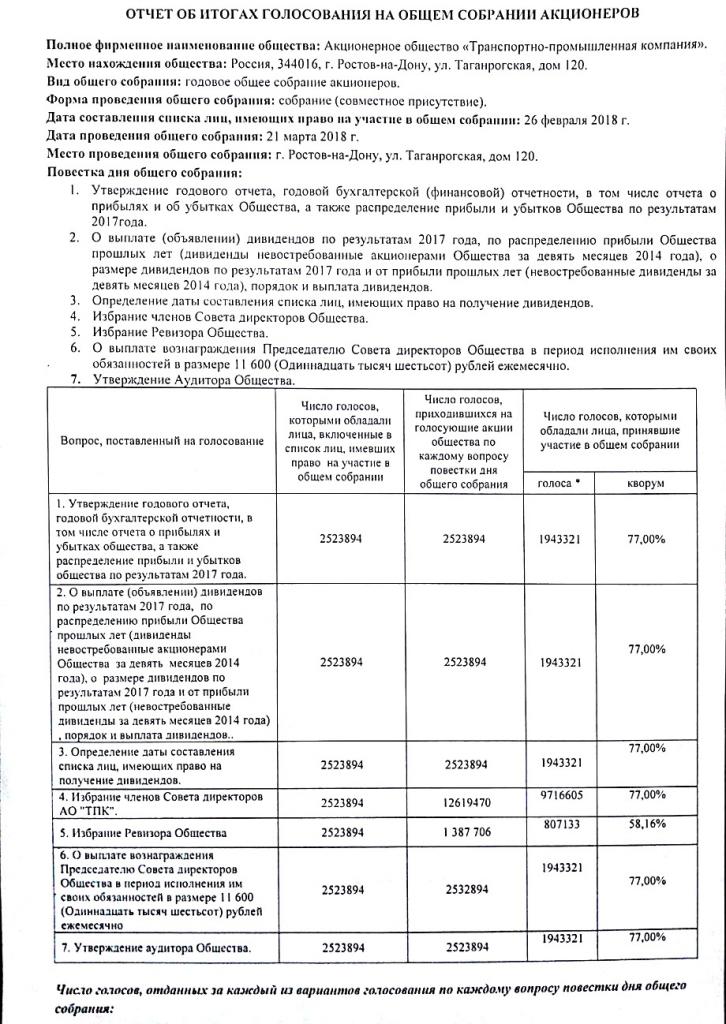 Список лиц имеющих право на участие в общем собрании акционеров образец