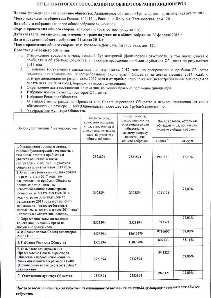 Отчет акционера. Список лиц имеющих право на участие в общем собрании акционеров. Отчет об итогах голосования ООО образец. Отчет об итогах голосования на общем собрании акционеров. Список акционеров образец.